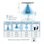 Davikl būvio SENSA PRO PF p/t 360° 10m IP44 Ø75 j.